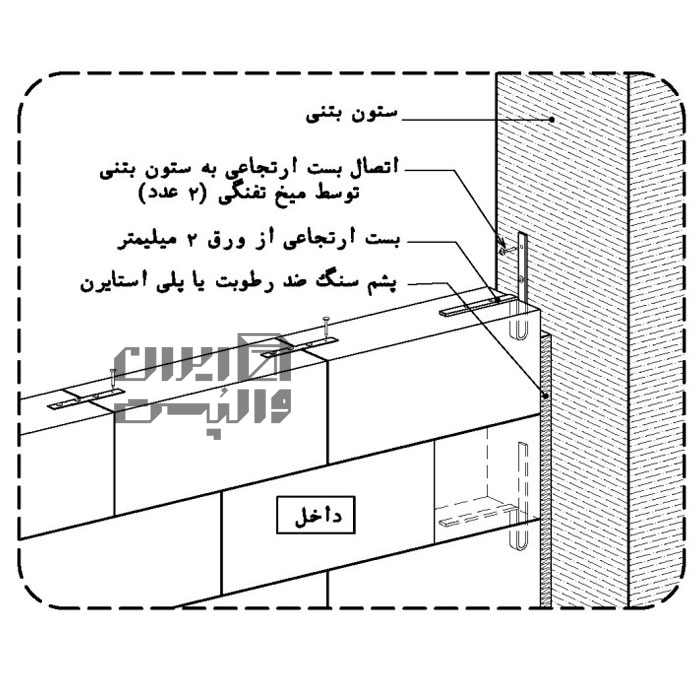 بست رادیکالی