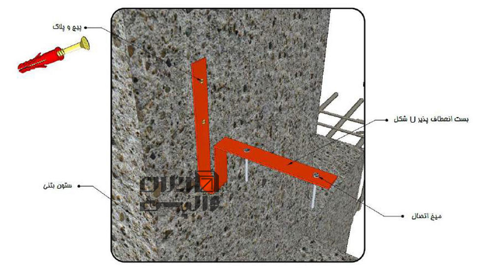 بست رادیکالی