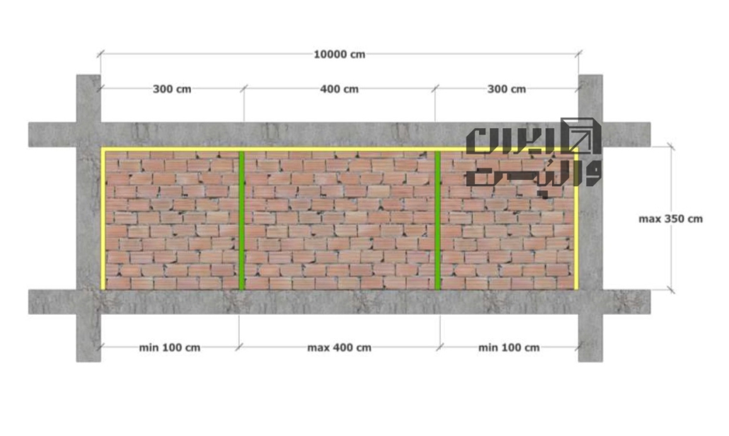 وادار H میانی