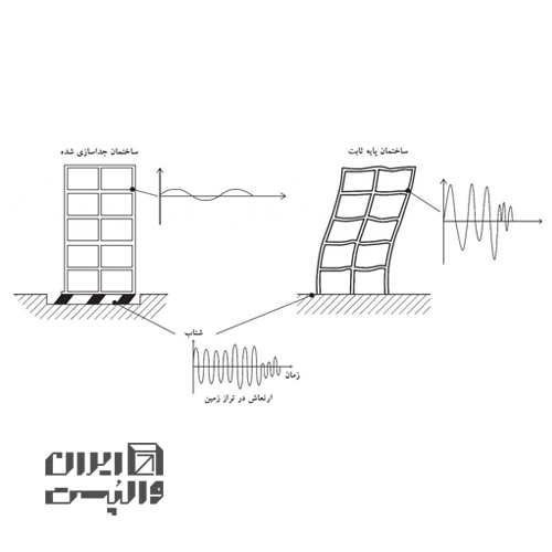 زلزله و ساختمان